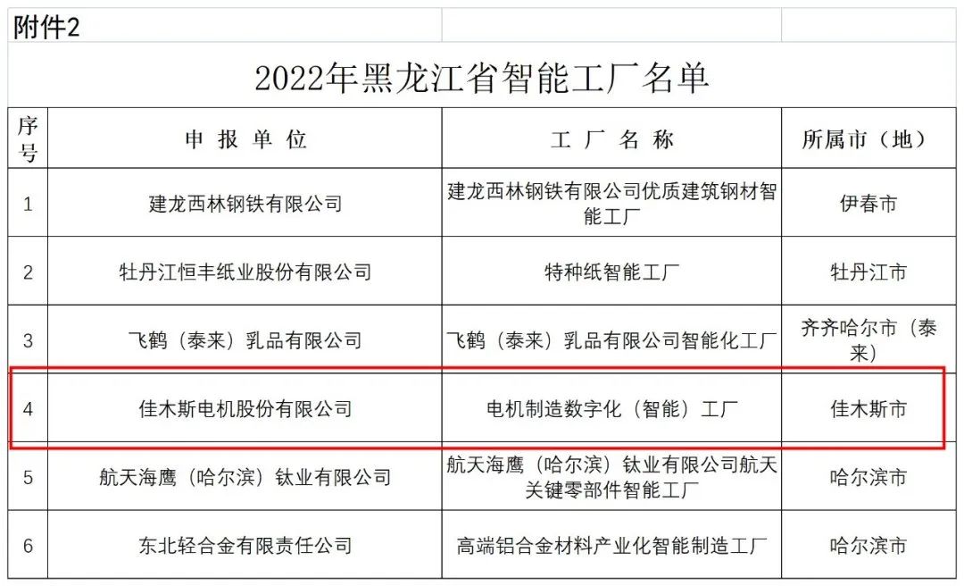 尊龙凯时【最新官网】人生就是搏!